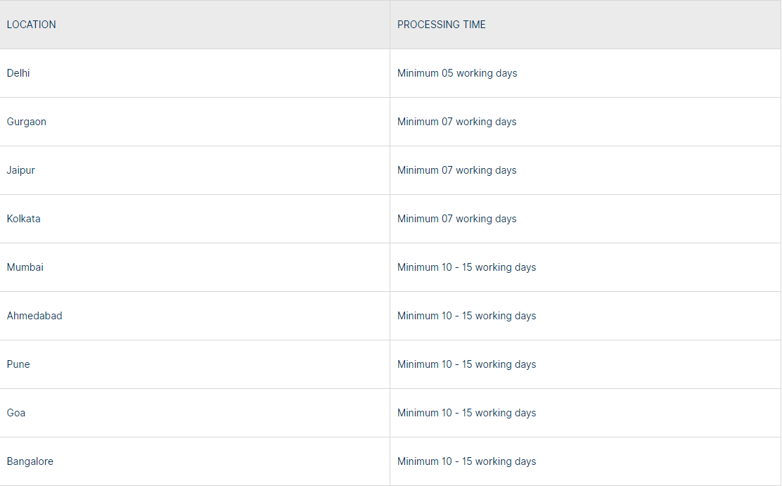 Processing Time