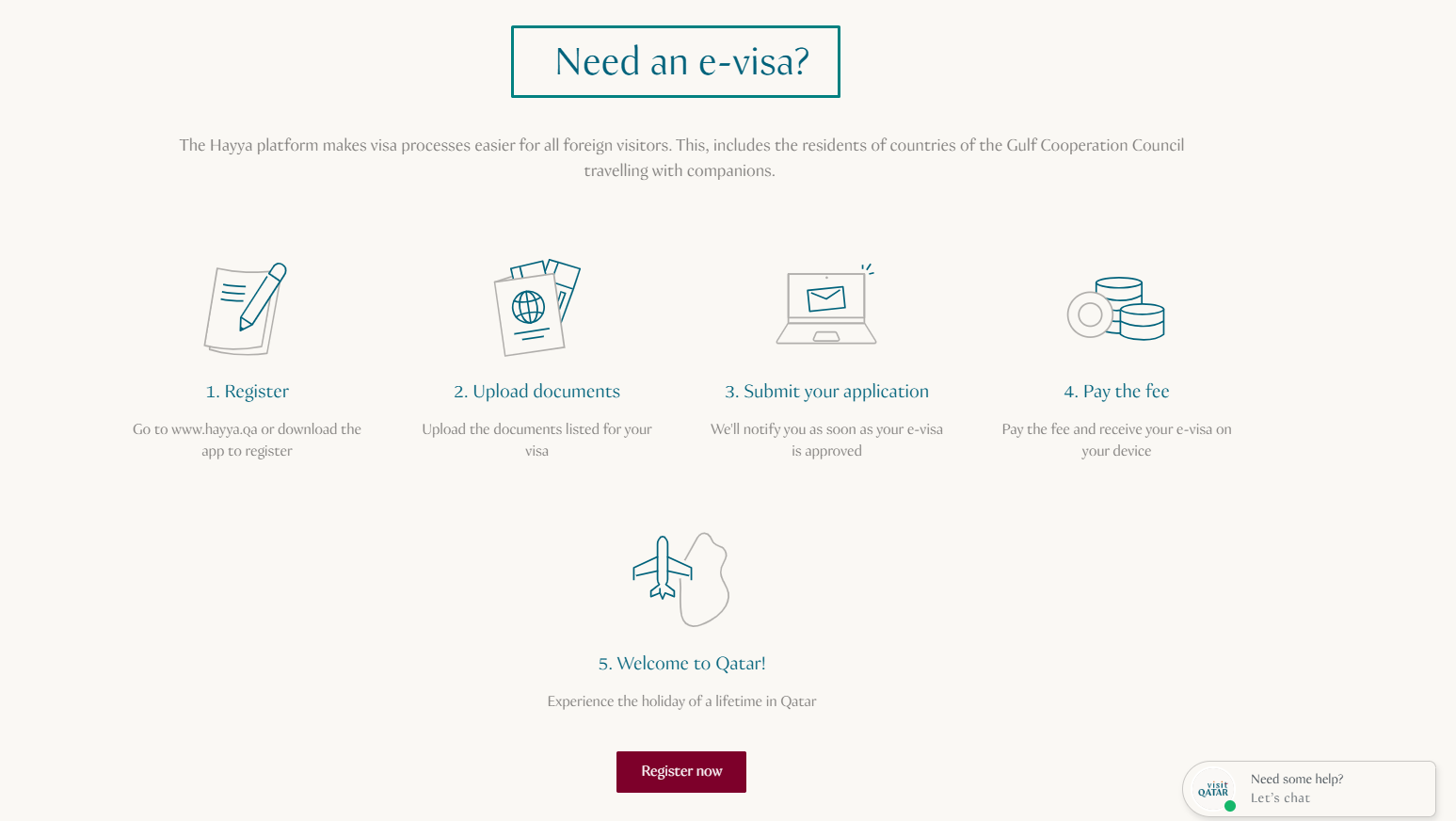 Steps to Apply for a Qatar Visit Visa Through the Hayya Platform