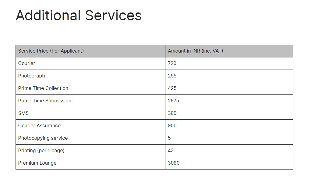 Service charges
